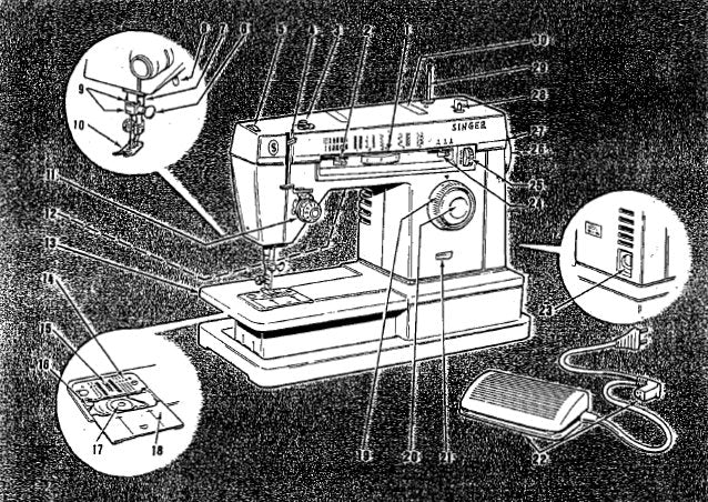 SINGER 7100 SERIES INSTRUCTION MANUAL ENGLISH SEWING MACHINE – THE