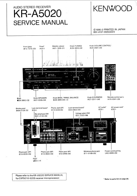 KENWOOD KR-A5020 SERVICE MANUAL ENGLISH AUDIO STEREO RECEIVER