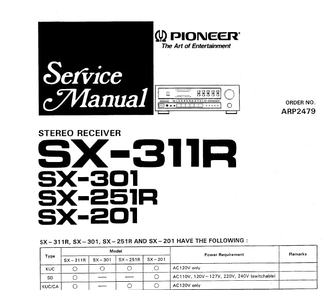 PIONEER SX-311R SX-301 SX-251R SX-201 SERVICE MANUAL ENGLISH STEREO RECEIVER